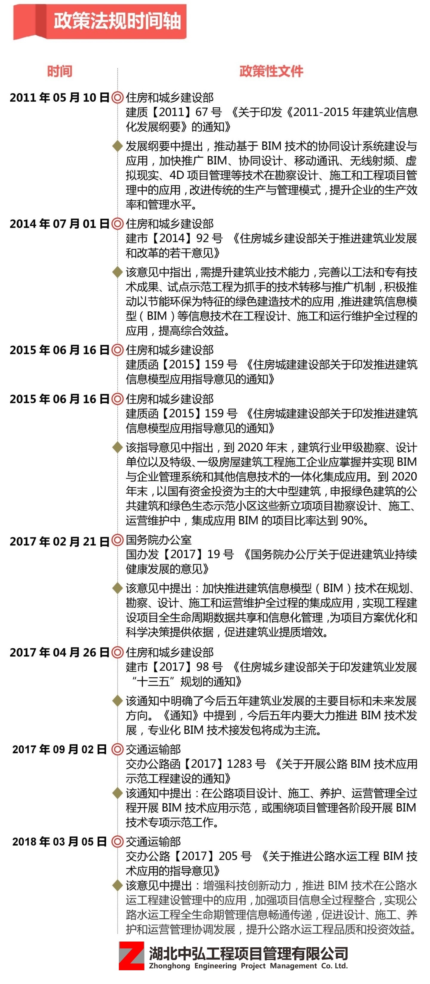 BIM政策法規(guī).jpg